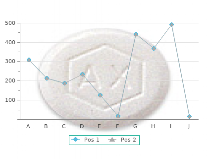 buy doxazosin 1 mg visa