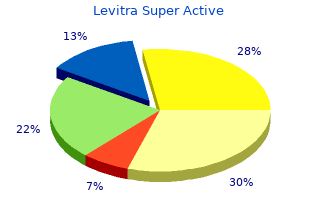 cheap 40 mg levitra super active mastercard