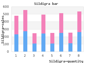 purchase sildigra 100mg without a prescription