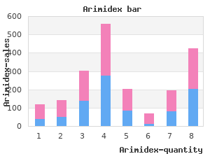 buy discount arimidex 1mg online