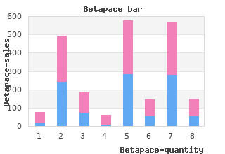 buy generic betapace 40mg on-line