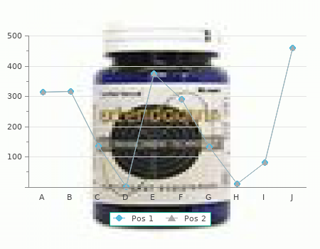 purchase casodex 50mg otc