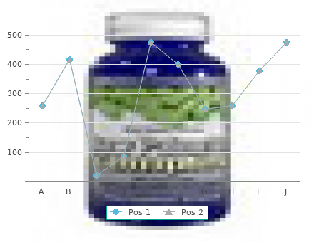 best 50 mg casodex