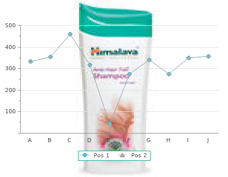 buy prograf 5mg low price