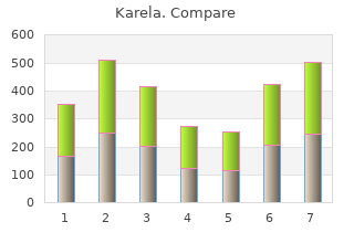 purchase 60caps karela with visa