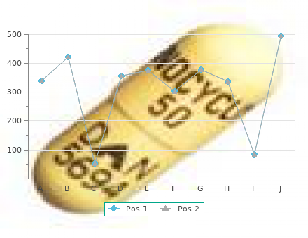 effective lotrisone 10mg