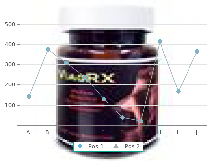 chloramphenicol 250 mg low cost