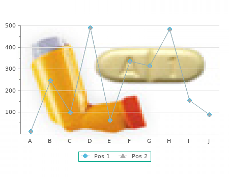 trusted erythromycin 500mg