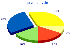 buy 500mg erythromycin overnight delivery