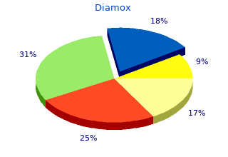 order 250 mg diamox otc