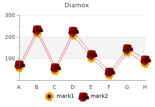 buy generic diamox 250mg on line