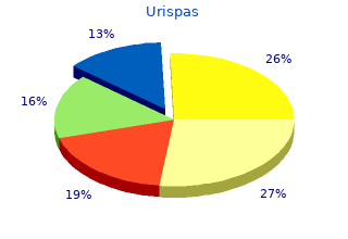 generic 200mg urispas amex