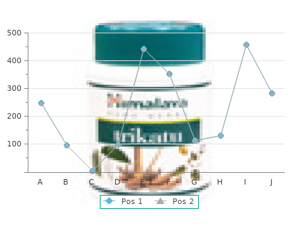 generic 100mg tenormin with mastercard