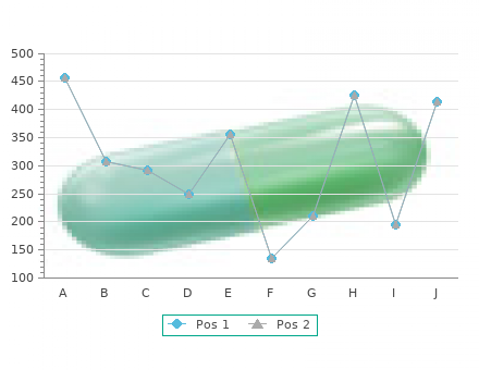 buy femara 2.5 mg cheap