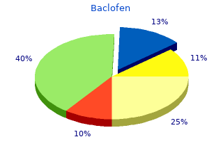 baclofen 10mg lowest price