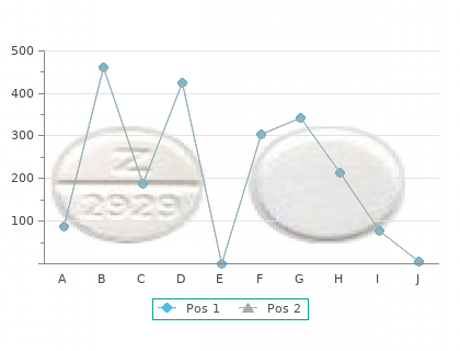 discount 40 mg cymbalta amex