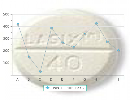 200mg zagam with visa