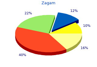 cheap 200mg zagam with mastercard