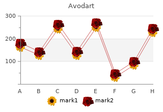 buy avodart 0.5mg lowest price