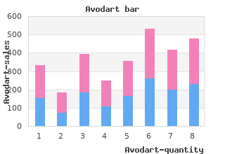 cheap avodart 0.5mg online