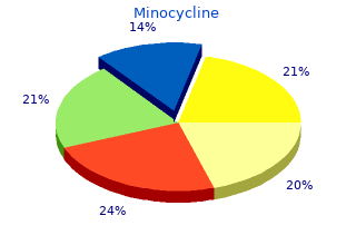 minocycline 50mg mastercard