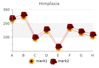 cheap 30caps himplasia free shipping