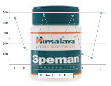 generic 80 mg inderal visa