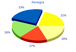 purchase penegra 50 mg with visa