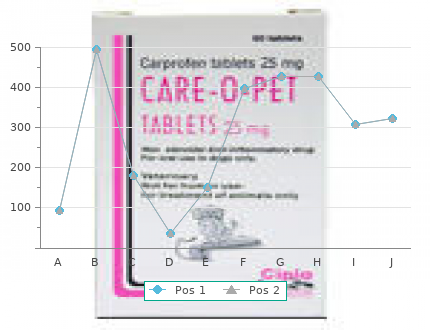 purchase 20 mg vardenafil amex