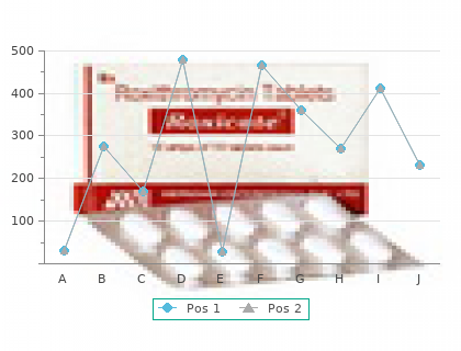 coversyl 4 mg amex