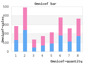 300 mg omnicef otc