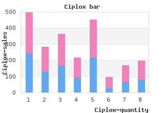 cheap ciplox 500 mg with mastercard