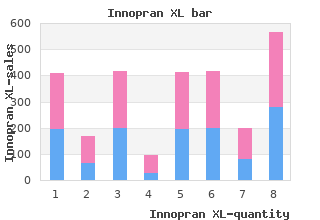 generic innopran xl 80 mg otc