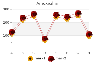 buy generic amoxicillin 250mg