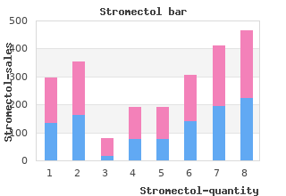 cheap 3 mg stromectol otc