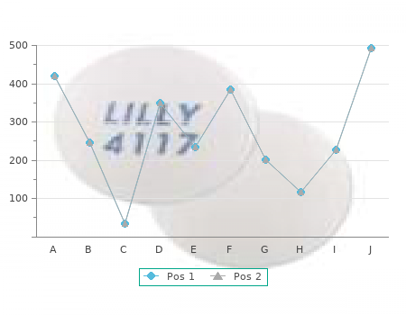 generic aciclovir 800mg overnight delivery