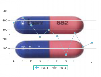 artane 2mg lowest price