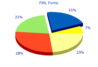 purchase fml forte 5 ml visa