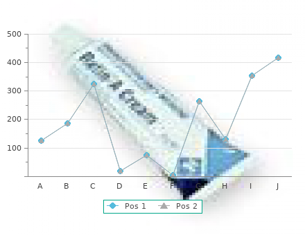 purchase 160mg tricor overnight delivery