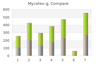 cheap mycelex-g 100mg mastercard