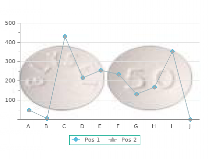 discount 10 mg loxitane overnight delivery