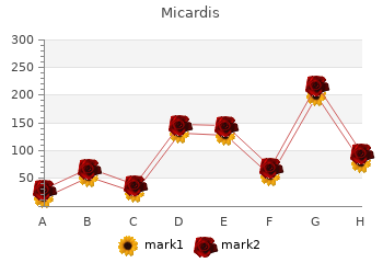 discount micardis 20 mg fast delivery