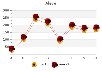 trusted 500mg aleve