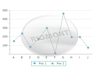 effective 150mg roxithromycin