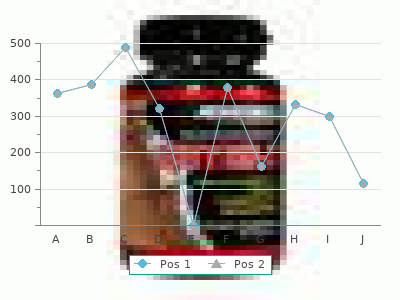 buy generic trandate 100 mg