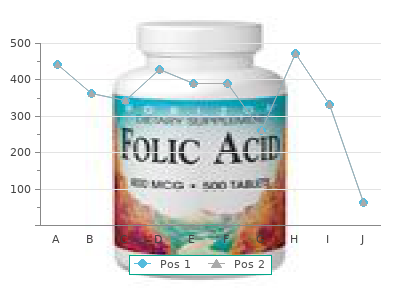 discount 0.25 mcg rocaltrol with amex