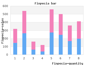 buy 1 mg finpecia otc