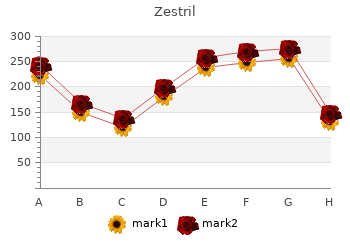 discount 10 mg zestril with visa