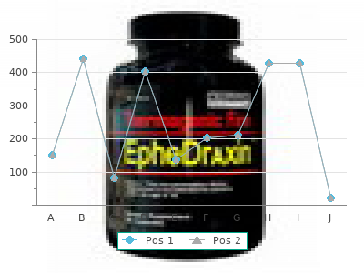 effective relafen 750mg