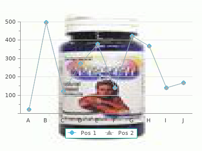 order 60 mg arcoxia visa